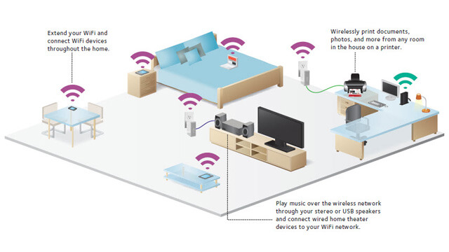 Wireless Home Network Setup Salisbury - Internet Security